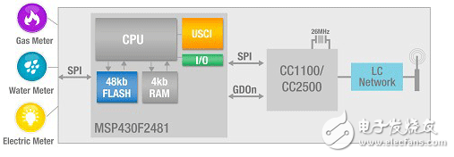 zigbee,IEEE 802.15.4