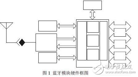 無線通信模塊設(shè)計技巧