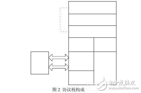 無線通信模塊設(shè)計技巧