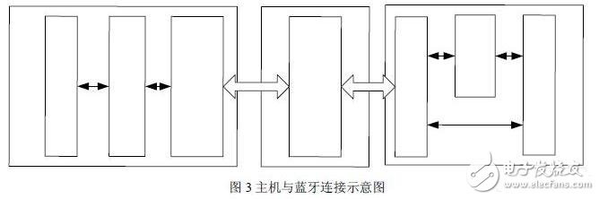 無線通信模塊設(shè)計技巧