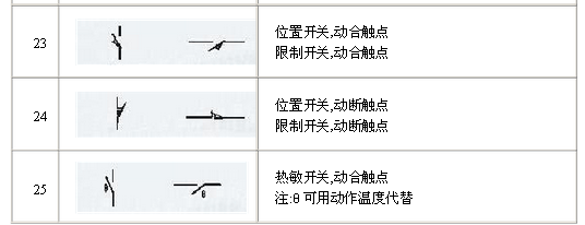 電氣原理圖符號