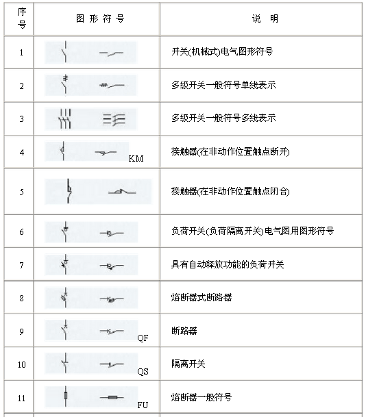 電氣原理圖符號