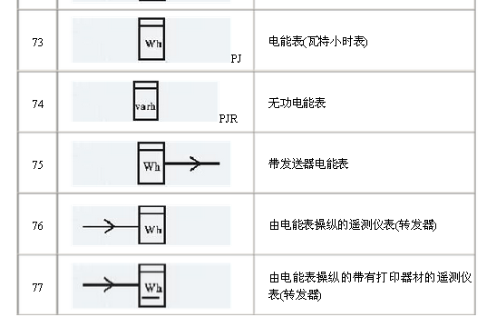 電氣原理圖符號