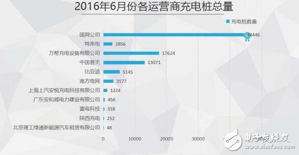 圖解2016年上半年充電樁行業(yè)報告（精細）