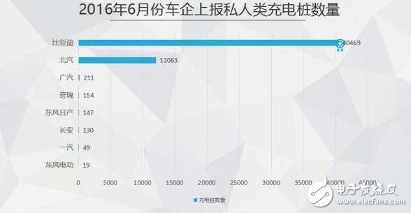 圖解2016年上半年充電樁行業(yè)報告（精細）