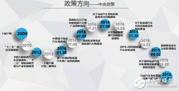 圖解2016年上半年充電樁行業(yè)報告（精細）