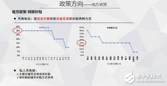 圖解2016年上半年充電樁行業(yè)報告（精細）