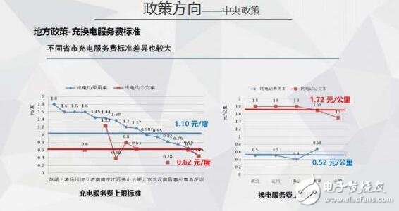 圖解2016年上半年充電樁行業(yè)報告（精細）