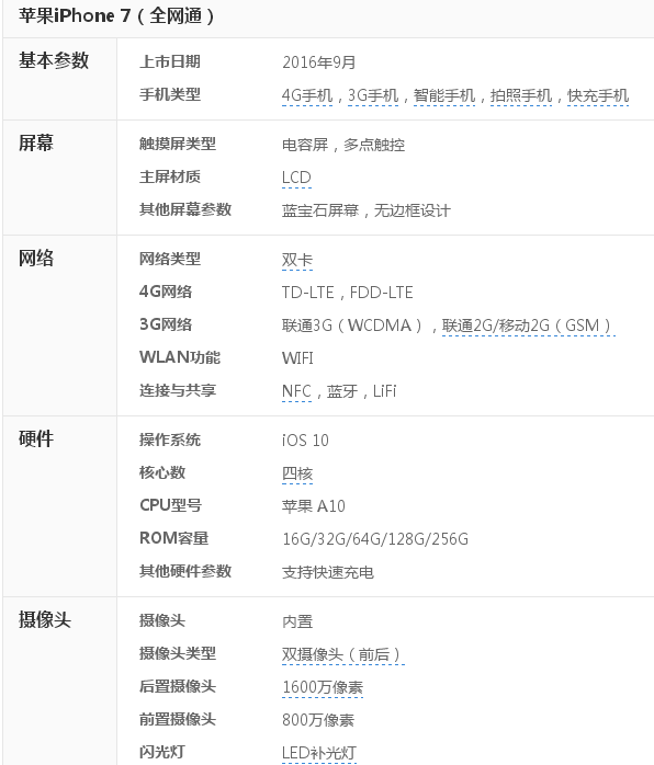 iPhone7詳細參數(shù)