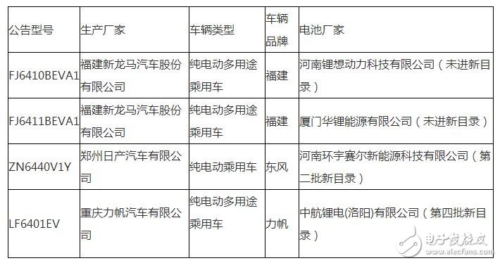 工信部暫停生產(chǎn)銷售4款電動汽車有何深意？