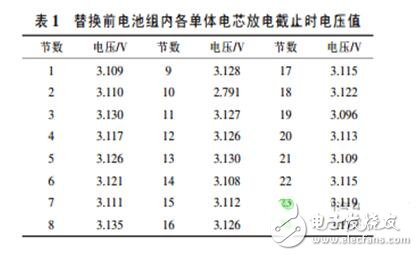 更換電芯的電動(dòng)汽車(chē)動(dòng)力電池的維護(hù)方法