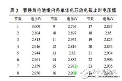 更換電芯的電動(dòng)汽車(chē)動(dòng)力電池的維護(hù)方法