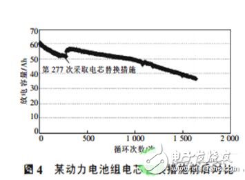 更換電芯的電動(dòng)汽車(chē)動(dòng)力電池的維護(hù)方法