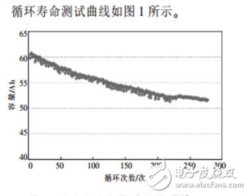 更換電芯的電動(dòng)汽車(chē)動(dòng)力電池的維護(hù)方法