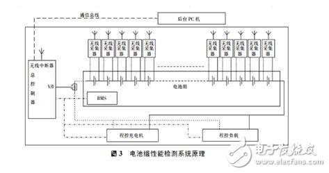 更換電芯的電動(dòng)汽車(chē)動(dòng)力電池的維護(hù)方法