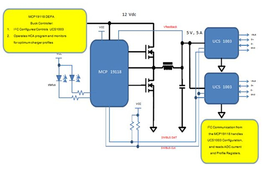 基于Microchip的UCS100X的車載快速充電解決方案系統(tǒng)框架圖