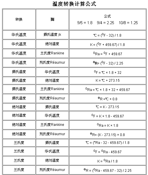 華氏溫度和攝氏溫度換算公式