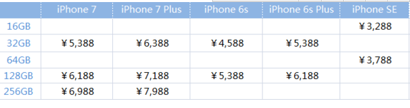 蘋果7日本上市時間不變 iPhone7日本價格