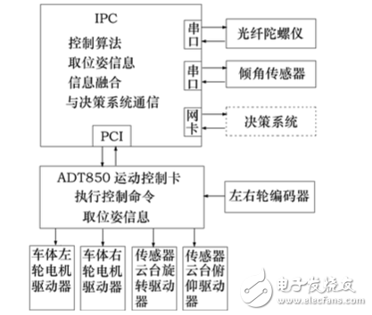 機(jī)器人編程