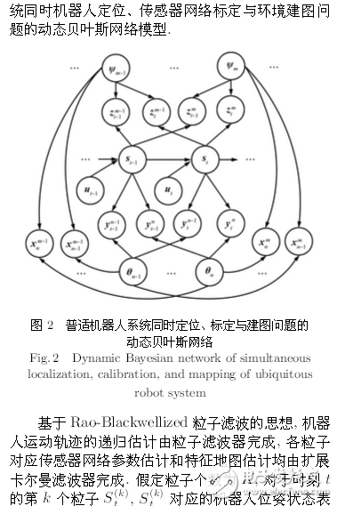 機器人系統(tǒng)同時定位、標定與建圖方法