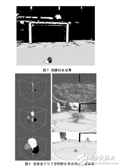 足球機器人目標(biāo)定位技術(shù)與追蹤算法