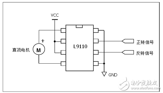 l9110驅(qū)動(dòng)電路