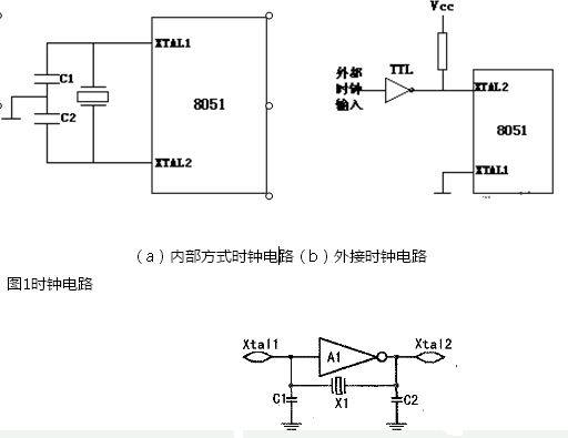 時(shí)鐘振蕩器的原理與時(shí)鐘振蕩器作用