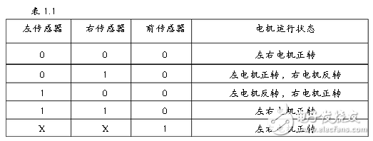 傳感器在機(jī)器人控制中的信息融合技術(shù)