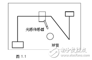 傳感器在機(jī)器人控制中的信息融合技術(shù)