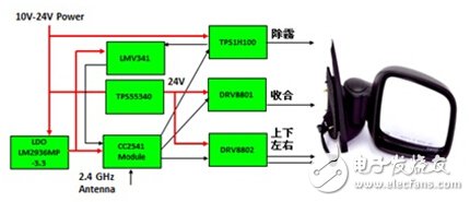 車用后視鏡方案框圖