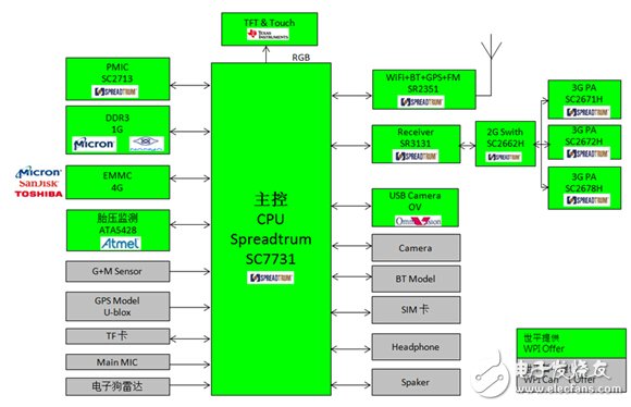 基于展訊SC7731的車載后視鏡方案框圖