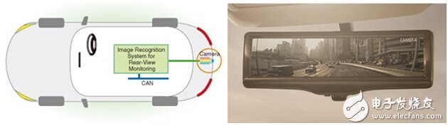 東芝智慧后視鏡解決方案