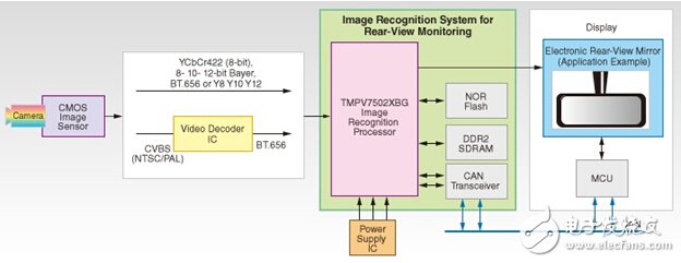 東芝智慧后視鏡解決方案