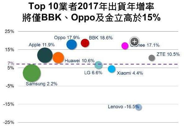 中國智能手機高速增長的背后是設計之路的變遷