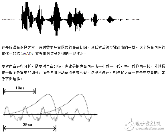 語(yǔ)音識(shí)別技術(shù)原理