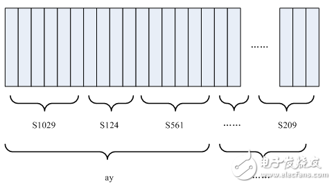 玩人工智能的你必須知道的語(yǔ)音識(shí)別技術(shù)原理