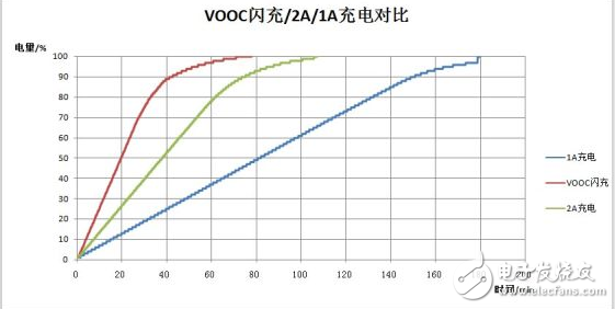 快充技術(shù)原理