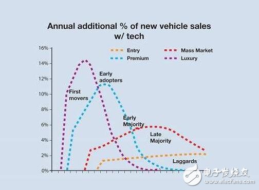 全面解析汽車輔助系統(tǒng)革命，汽車時(shí)代即將迎來(lái)春天！