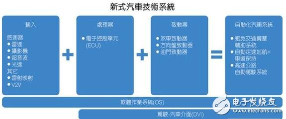 全面解析汽車輔助系統(tǒng)革命，汽車駕駛時(shí)代即將迎來(lái)春天！