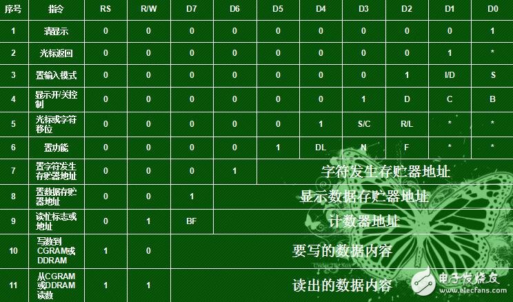 全方位解析LCD1602特性及單片機(jī)顯示應(yīng)用