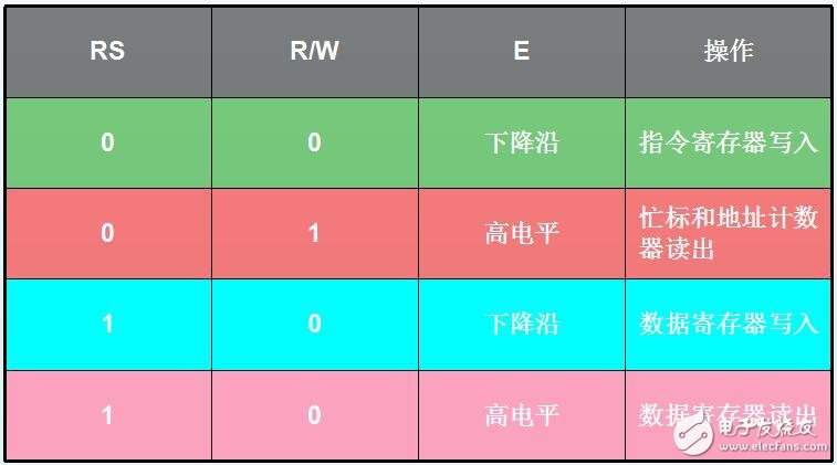 全方位解析LCD1602特性及單片機(jī)顯示應(yīng)用