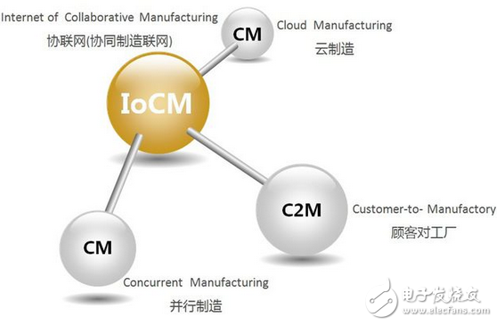 不是工業(yè)互聯(lián)網(wǎng)也不是工業(yè)物聯(lián)網(wǎng)，而是協(xié)聯(lián)網(wǎng)