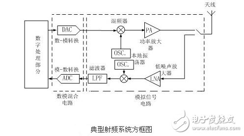 全面詳解射頻技術(shù)原理電路及設(shè)計(jì)電路