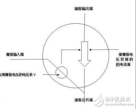 詳解mos管原理及幾種常見失效分析