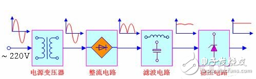 AC/DC轉(zhuǎn)換器的工作原理