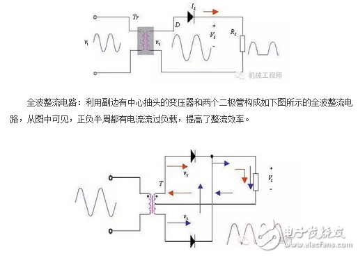 AC/DC轉(zhuǎn)換器的工作原理