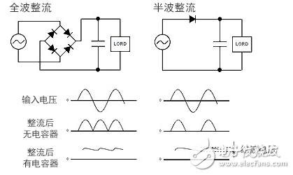 AC/DC轉(zhuǎn)換器的工作原理