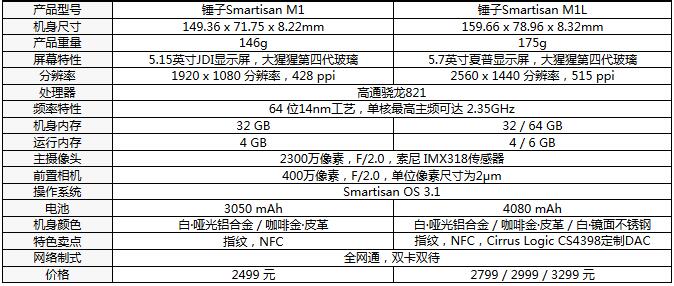 錘子手機配置