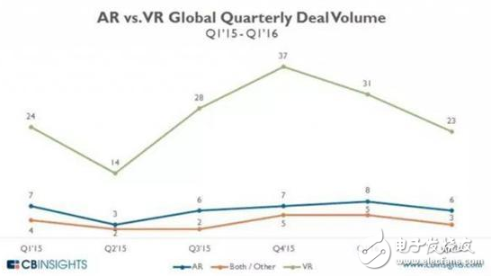 vr,vr游戲,vr手機(jī)