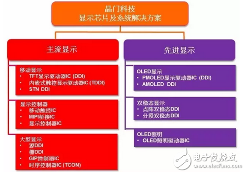 華大半導(dǎo)體旗下晶門科技收購Microchip觸控技術(shù)